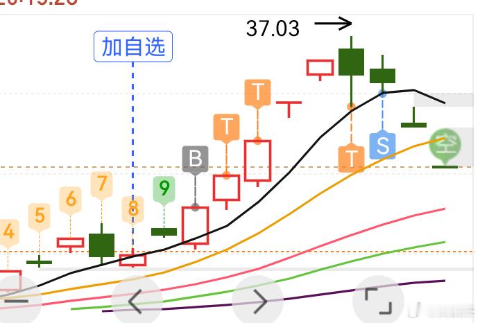 陈小群陈小群发表声明否认操纵股市，扰乱交易秩序。你怎么看？有没有被活埋中的举个爪