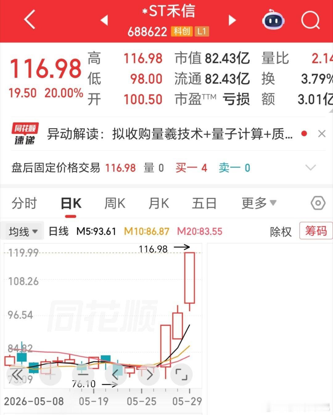 “乌鸡变凤凰”的反差感，突出重组和量子计算的威力。太猛了！这就是A股的魅力吗？ 