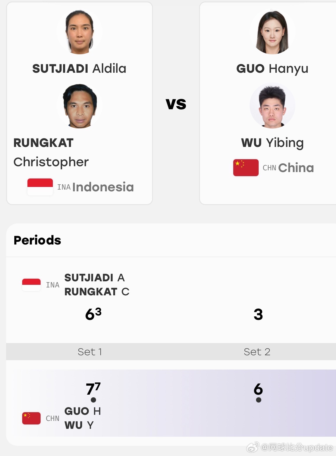 2026亚运会 混双第二轮🇨🇳郭涵煜/🇨🇳吴易昺7-6(3)/6-3 ?