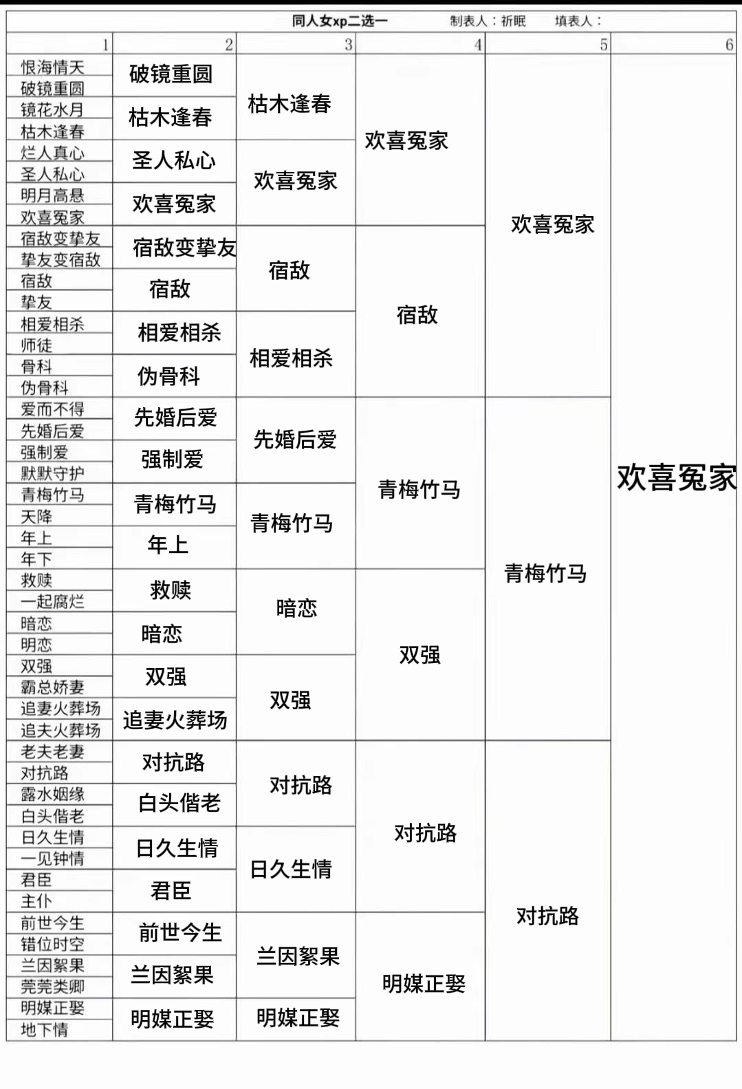 欢喜冤家赛高！！！ 
