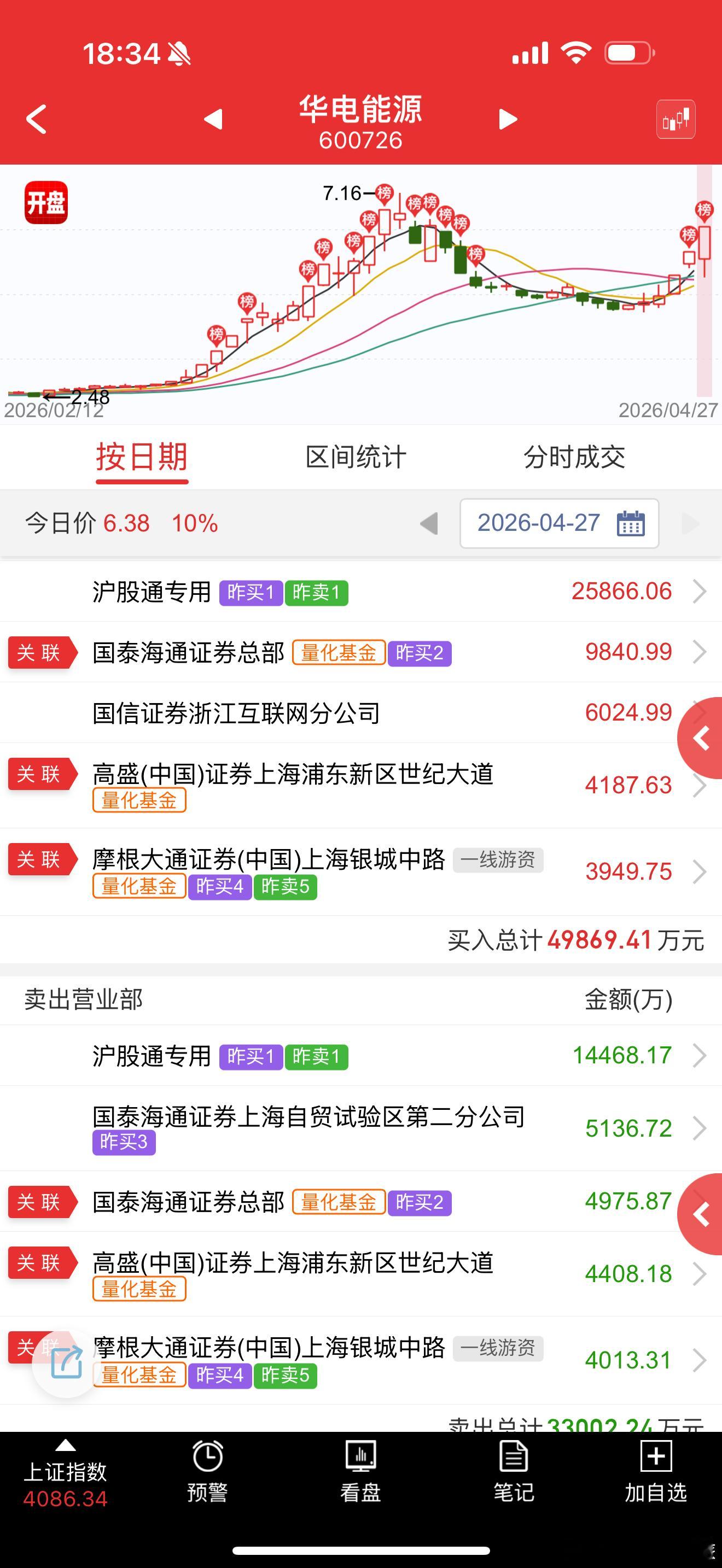 现在可以完全diss量化，除了玩一些杂毛，还会什么 