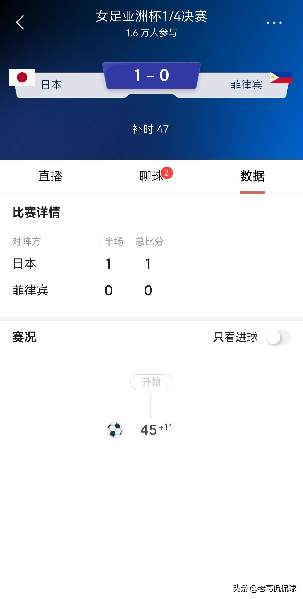 日本女足竟然率先进球了！在今天进行的日本女足和菲律宾女足的亚洲杯1/4决赛中，当