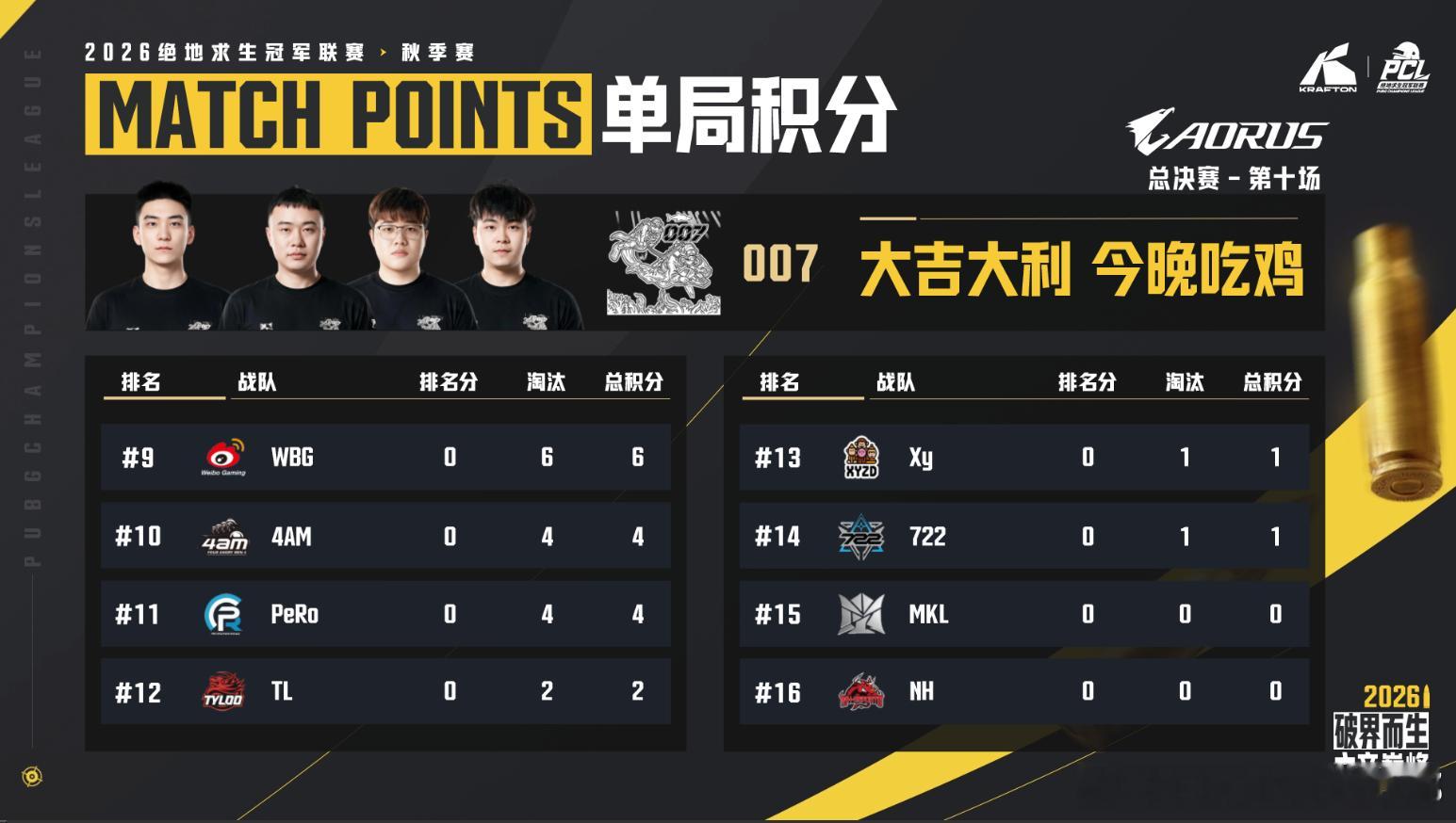 天选小队,e起前进pcl2026CCG电子竞技俱乐部[超话] 【PCL秋季赛  