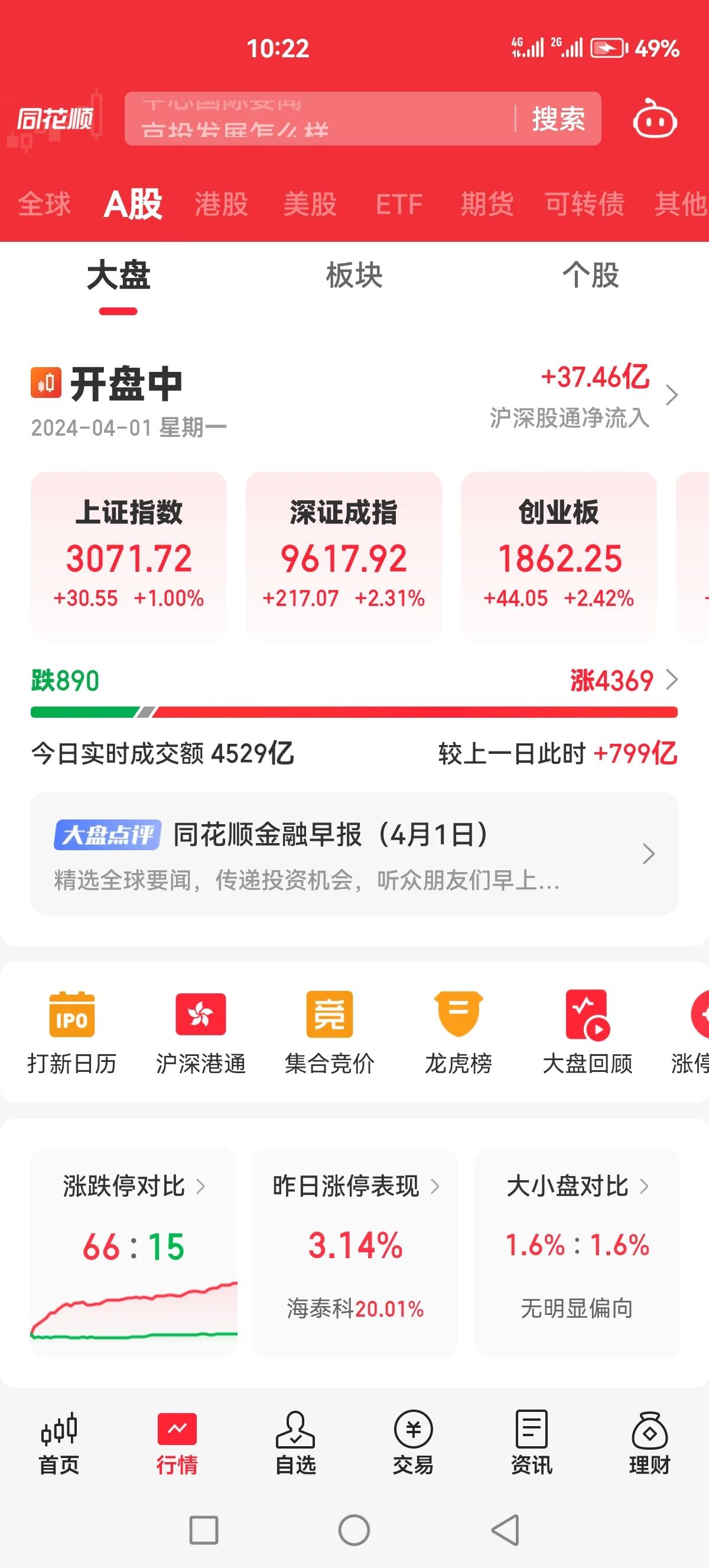 这是机构资金正在火速进场吗？经济复苏逻辑成立了，机构还不跑步进场，这下没理由说啥