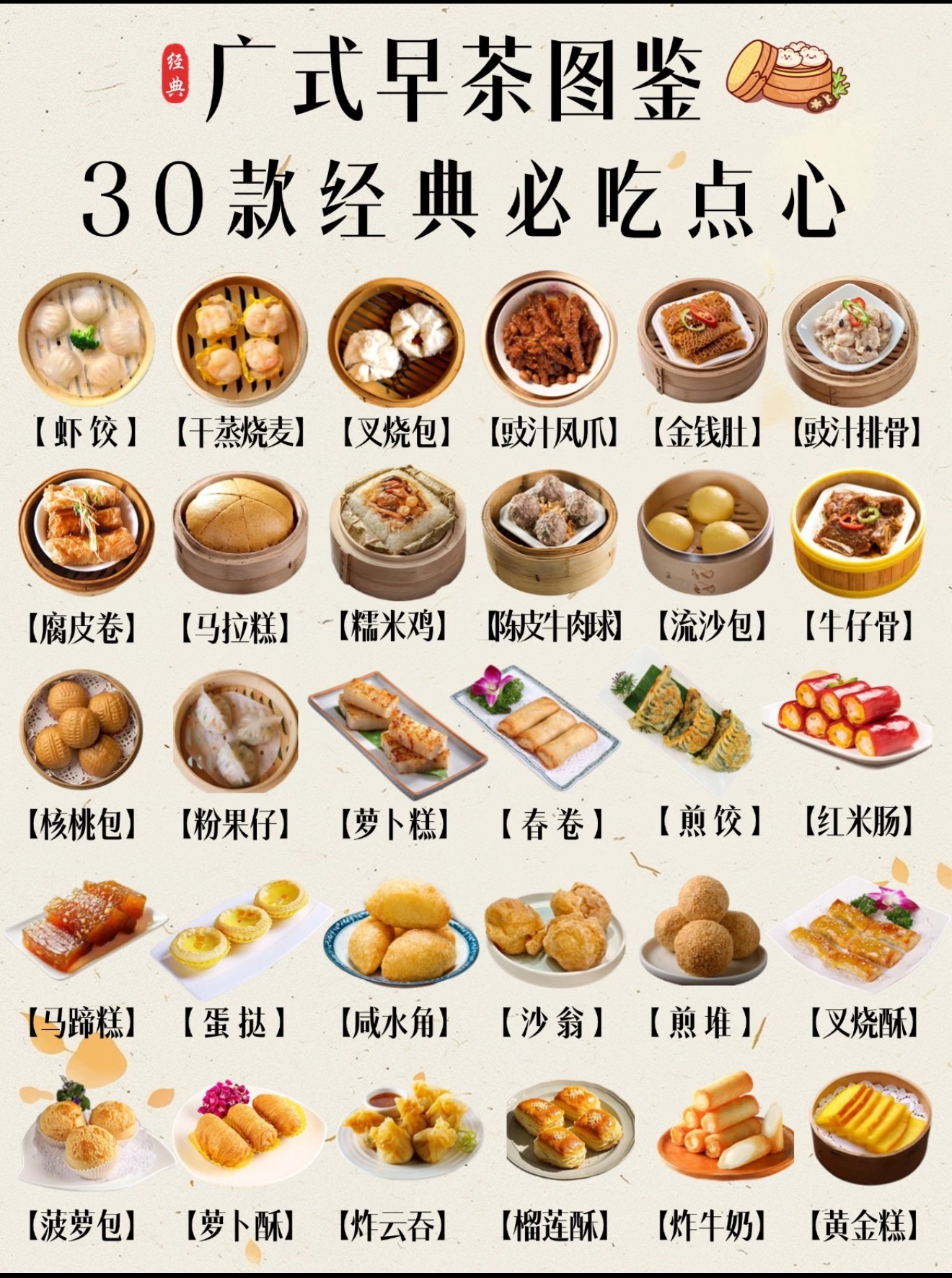 一个cityeat地图装不下整个老广好的榜单到底该由谁来定广东早茶图鉴｜叹早茶必