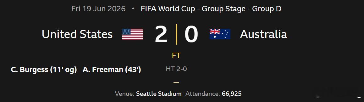 【世界杯】美国2比0澳大利亚北京时间6月20日凌晨3时，世界杯小组赛D组第2轮，