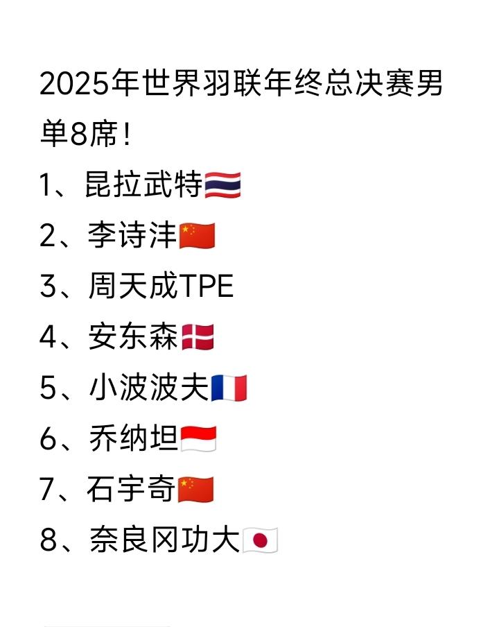 年终总决赛男单名单！
2025年世界羽联年终总决赛男单8席最终确定！
名单如图所