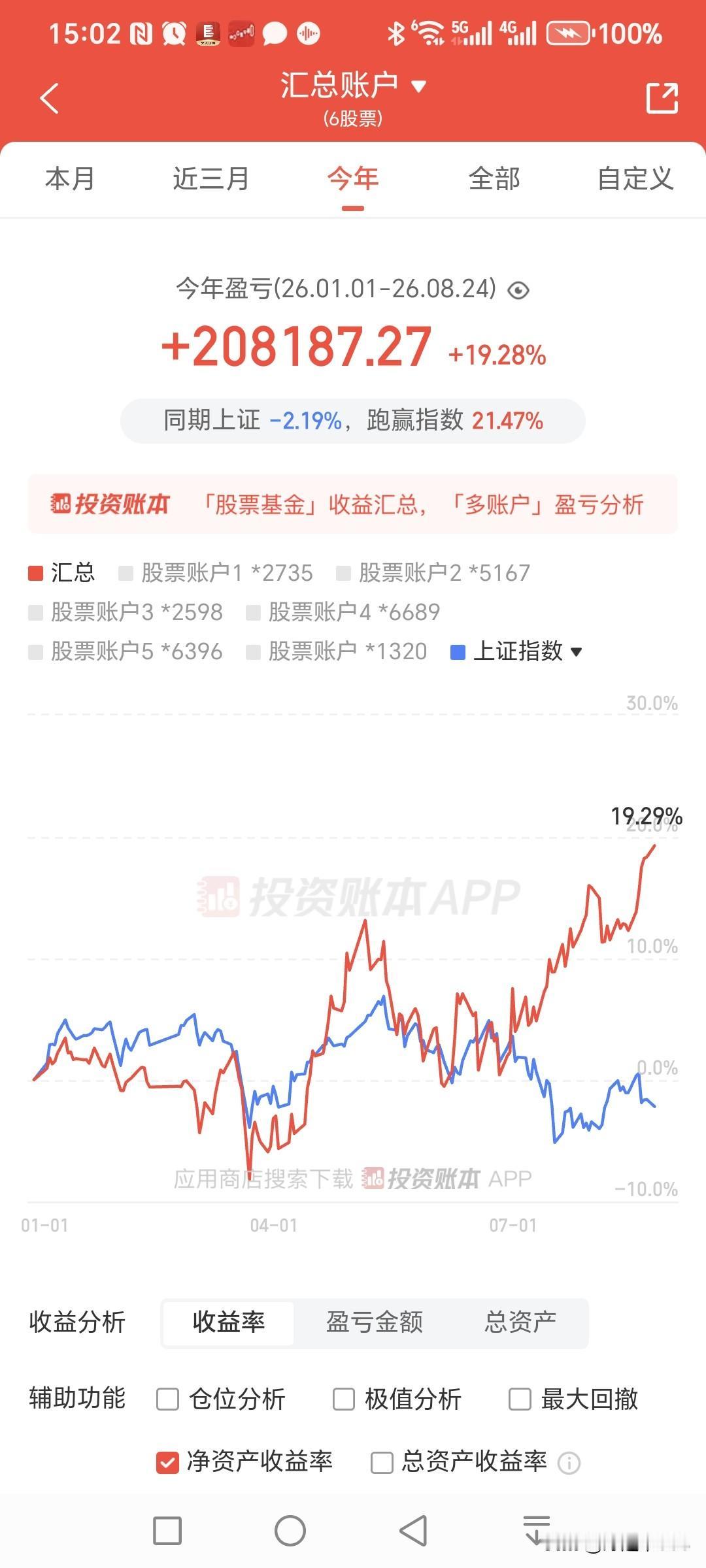 A股放量下跌，主要是大科技放量下跌，而以银行股为代表的低估值高分红板块继续上涨，