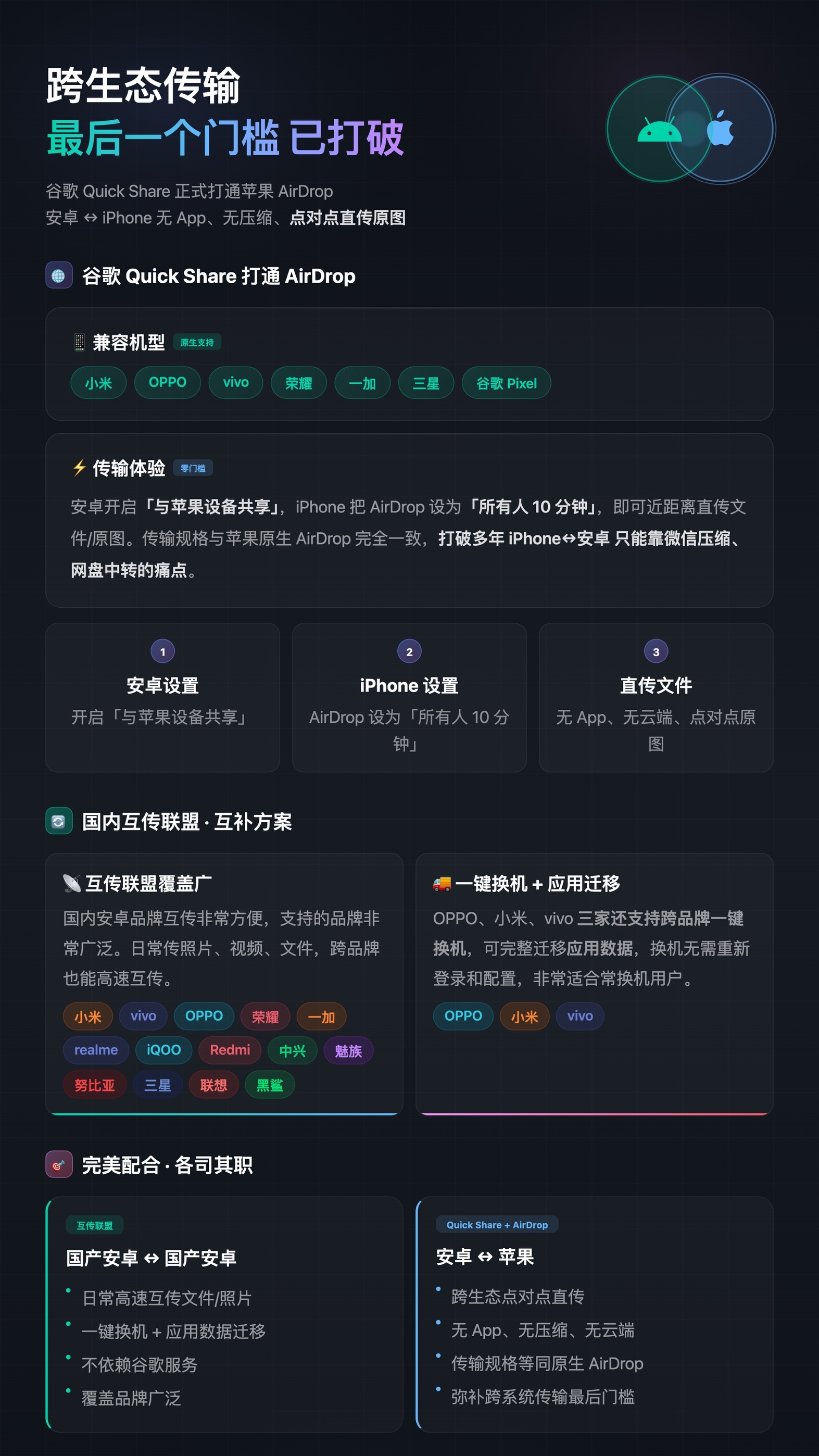 苹果官宣牵手安卓看完这次WWDC，苹果居然把iCloud共享相册开放给安卓和Wi