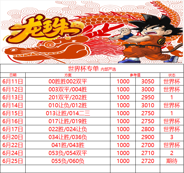 6.25世界杯🏆继续努力 足球推荐⚽如下055 世界杯🇪🇨厄瓜多尔vs德国