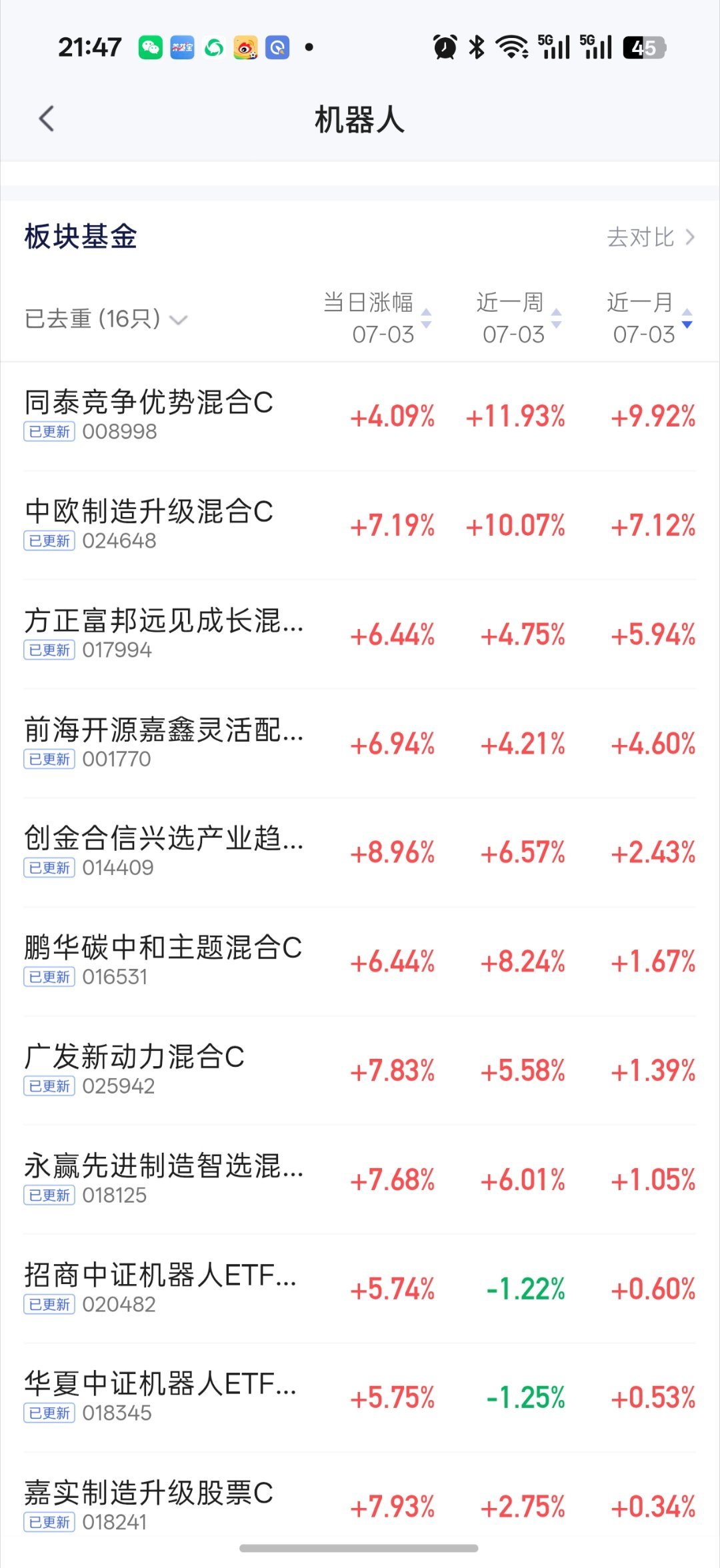 请选择你的英雄 你们的机器人是哪只我的大方正和小方正 在中线上表现是很好的但是这