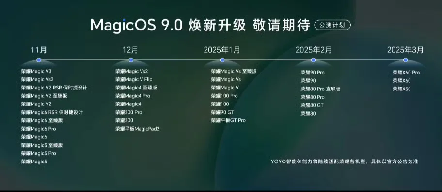 荣耀Magic OS 9.0升级名单来啦 分家以来的荣耀50，60，7...