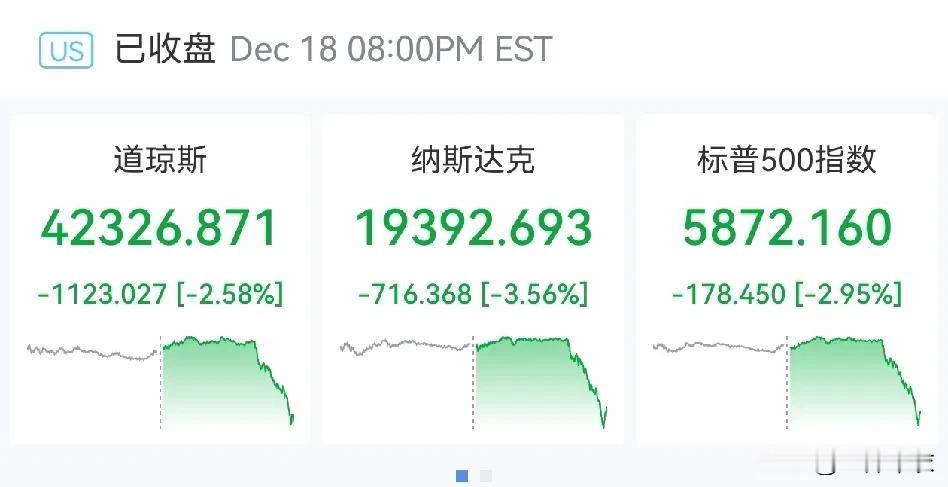 25个基点符合预期。
美股大跌的原因，
1、美股涨太高了
2、鲍威尔说明年的降息