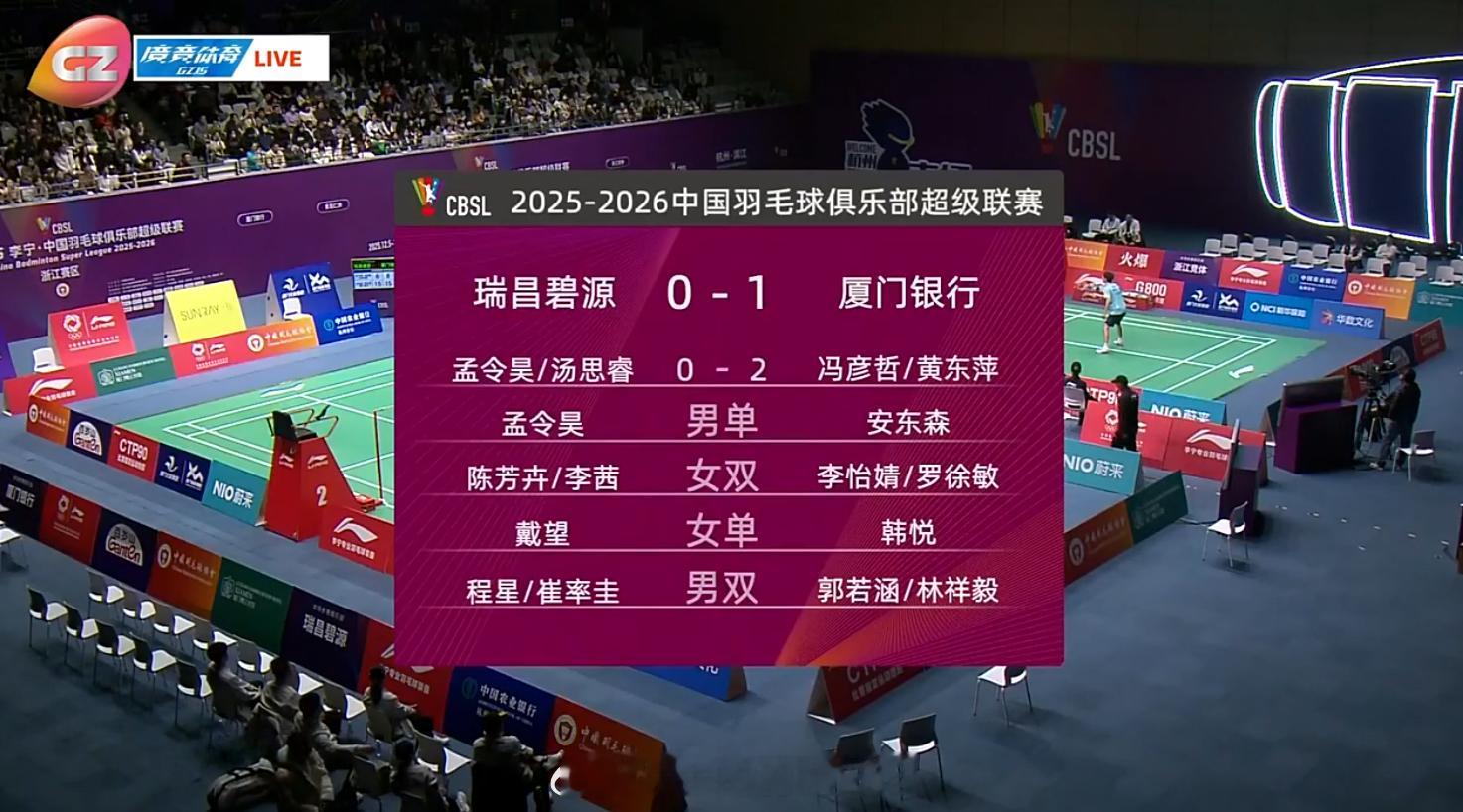 羽超联赛 瑞昌碧源 0-1 厦门银行 混双 孟令昊 汤思睿 6-15 8-15 