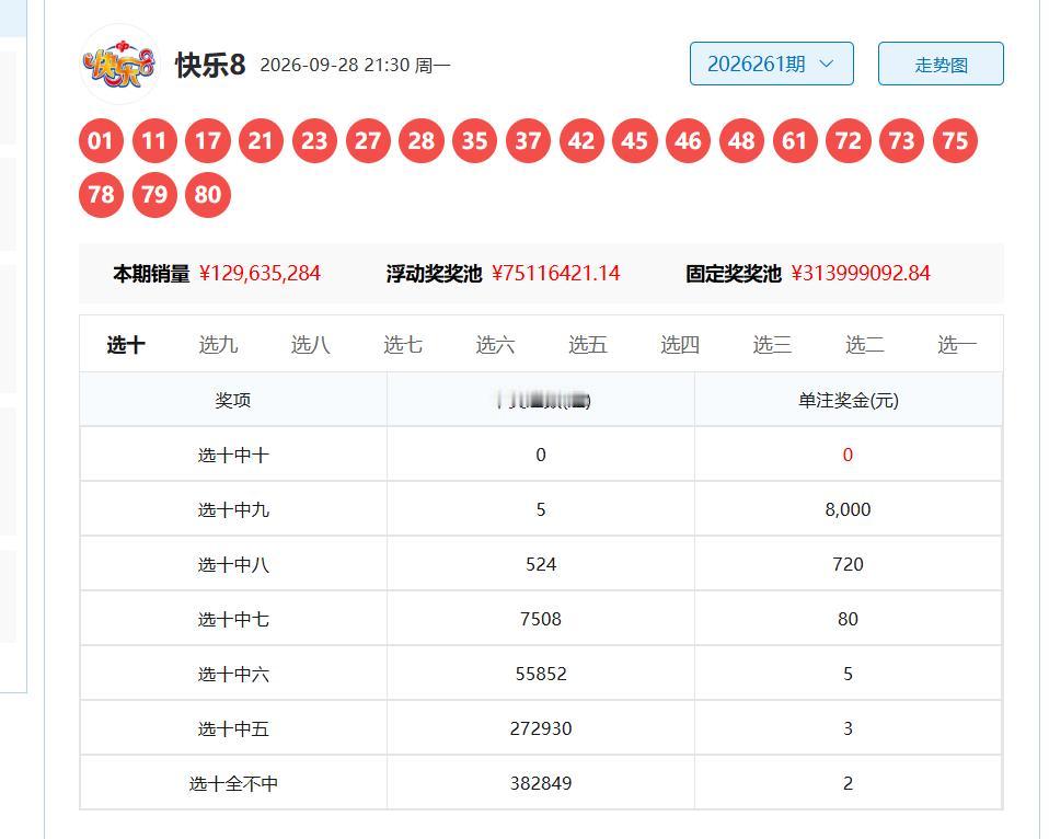 快乐8今日
2026年9月29日
随机组合分享
号码池：02 13 16 18 