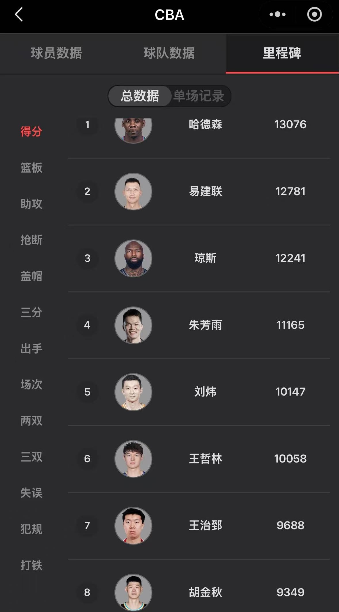 问题来了，刘炜的职业生涯总得分到底多少分……上海久事大鲨鱼