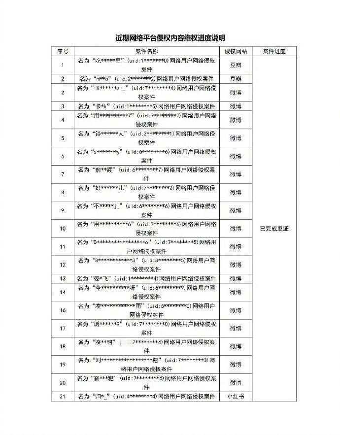 于适工作室全平台告黑，他之前已六告六胜，对方均道歉+赔偿！ ​​​