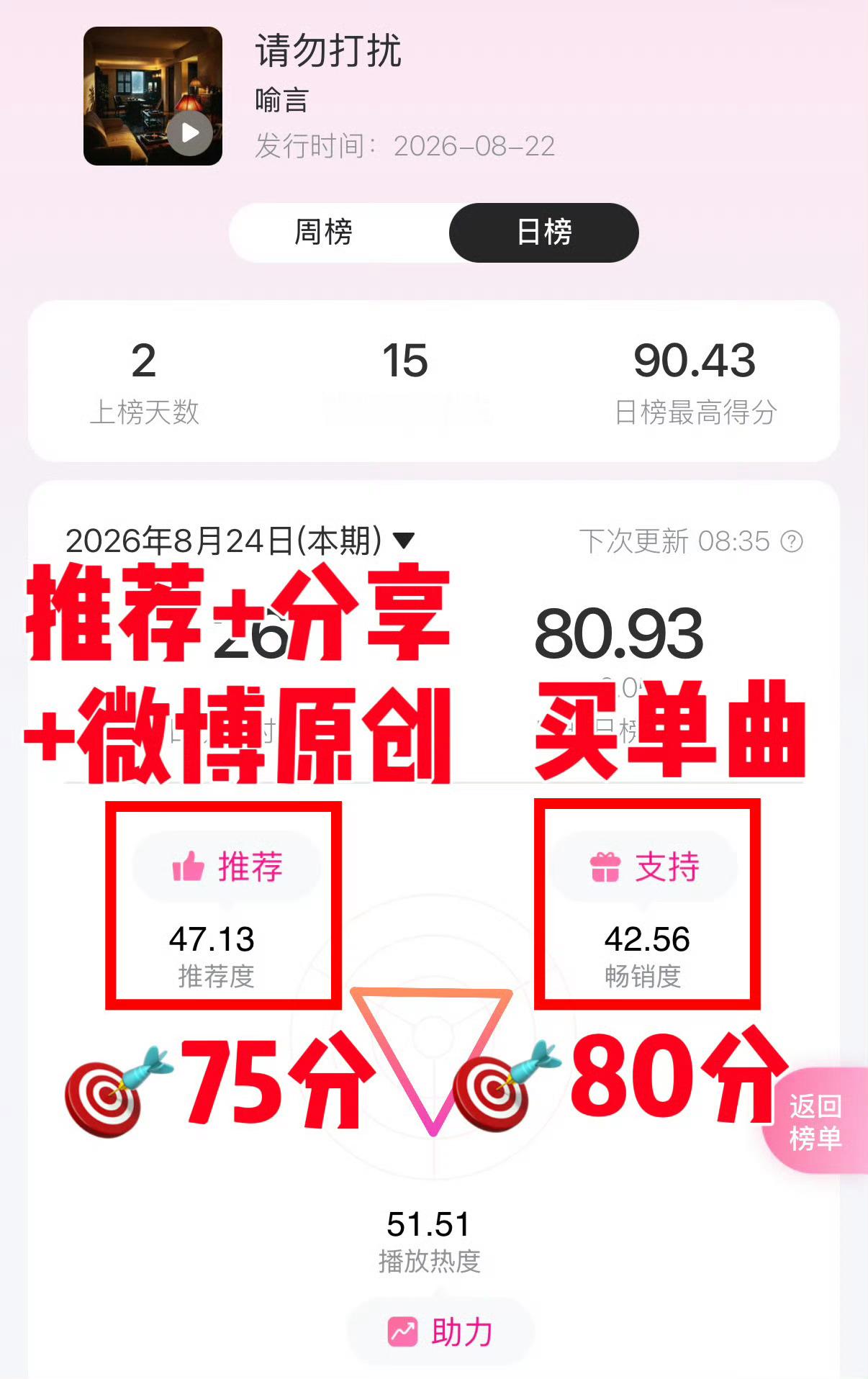 《请勿打扰》现在涨幅很慢！进群📣1️⃣送推荐➕分享➕发原创，推荐度都是基础任务