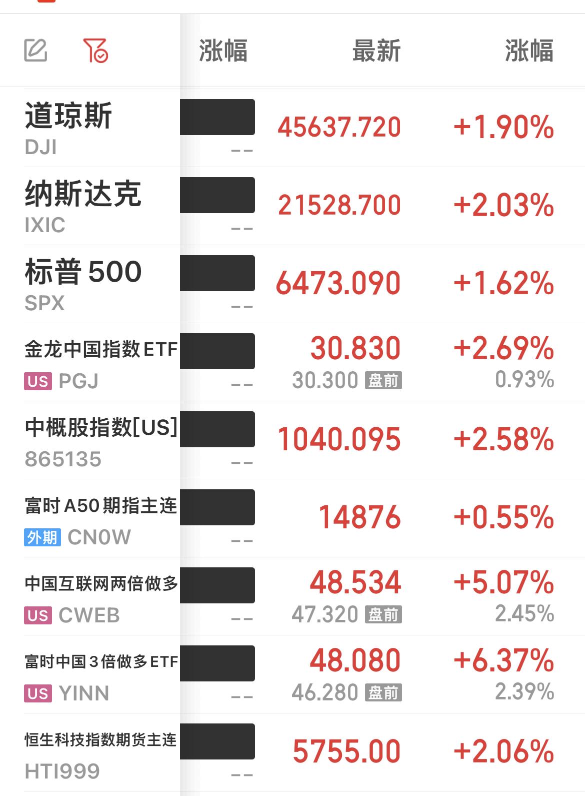 美联储主席鲍威尔在全球央行年会上的表态，如巨石投入平静湖面，激起千层浪，引发美股