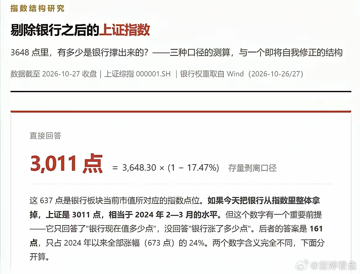 看到有媒体统计，剔除银行板块的涨幅，现在上证指数只有3000点！慧婷去问了下豆包