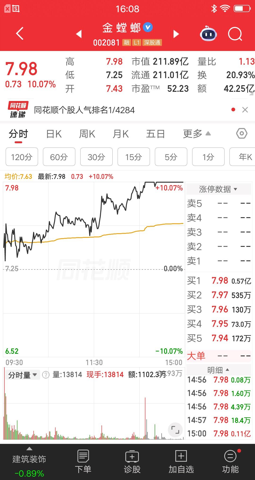 大A今天最牛的票出来了，又是金螳螂，都有点审美疲劳了，15天11板，简直屌爆了。