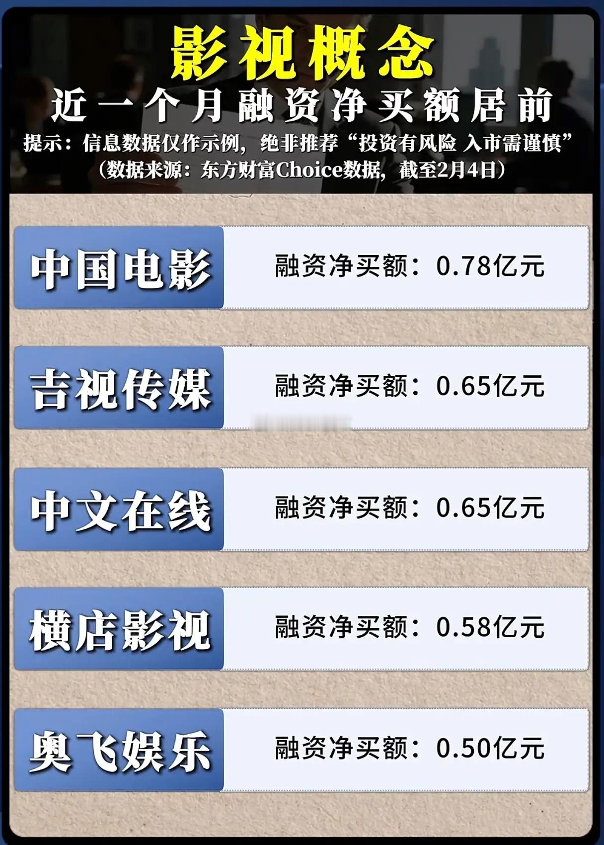 《影视行业要起飞？融资爆买背后，一场内容革命正在酝酿》当光线传媒近2.84亿元的