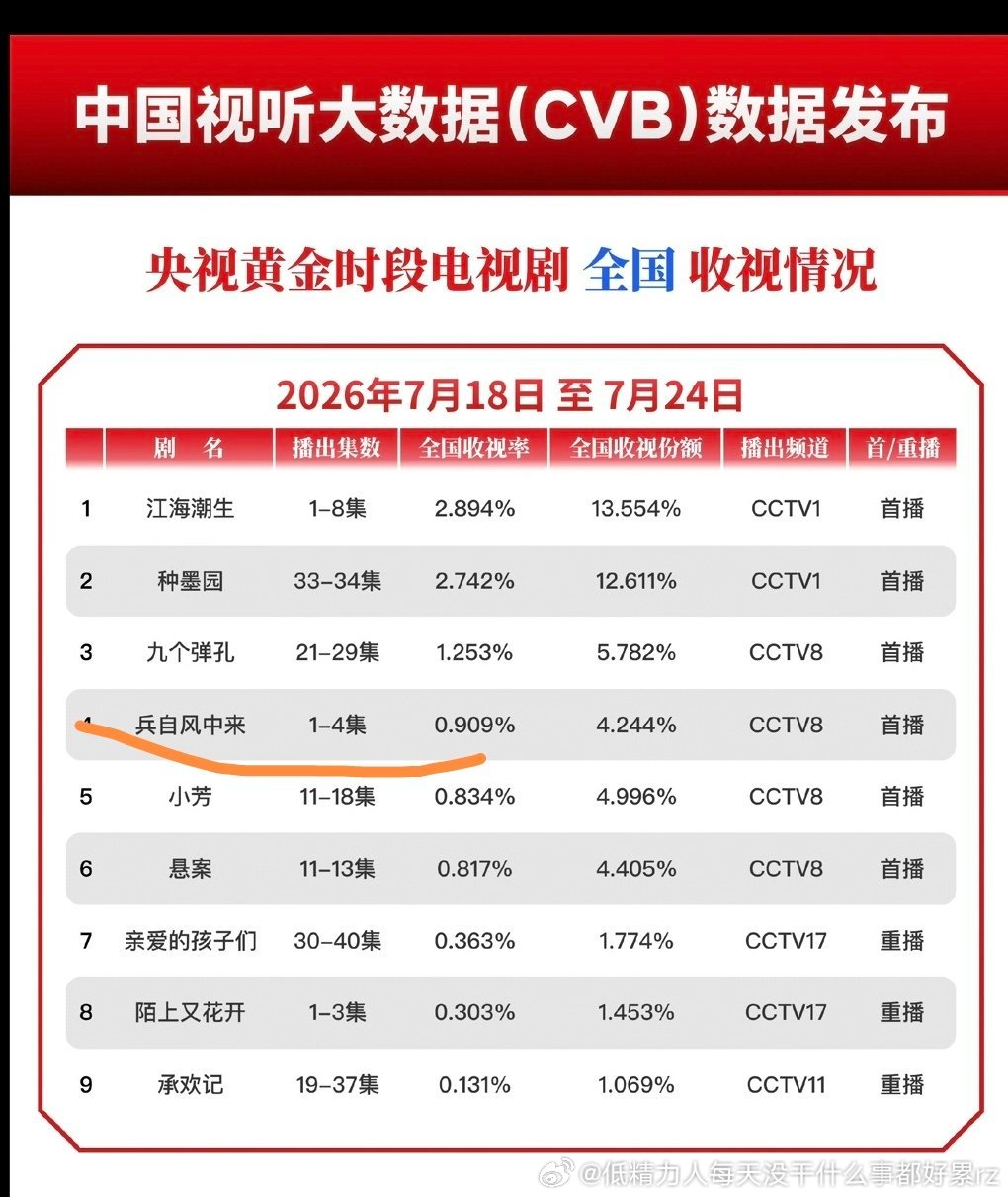 央8从爱神进坑了爬不出来了