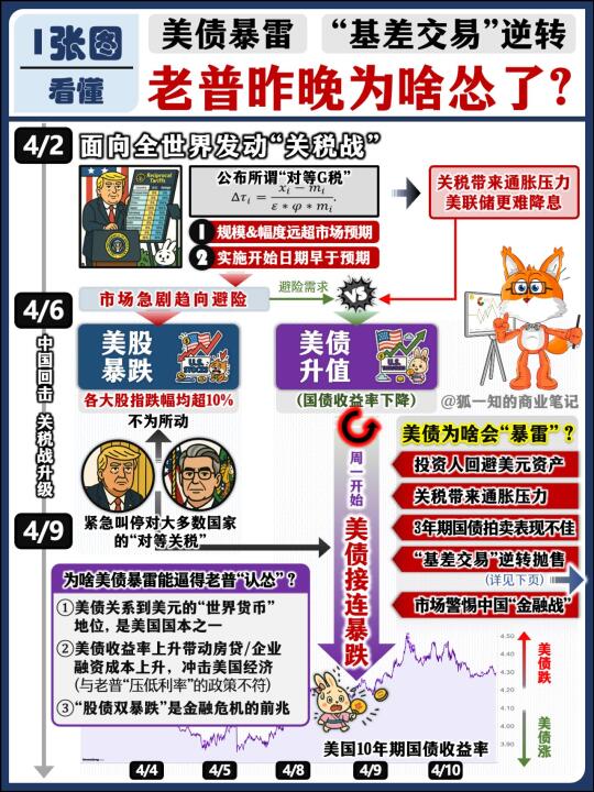 1图看懂 老普昨晚为啥“怂了”?