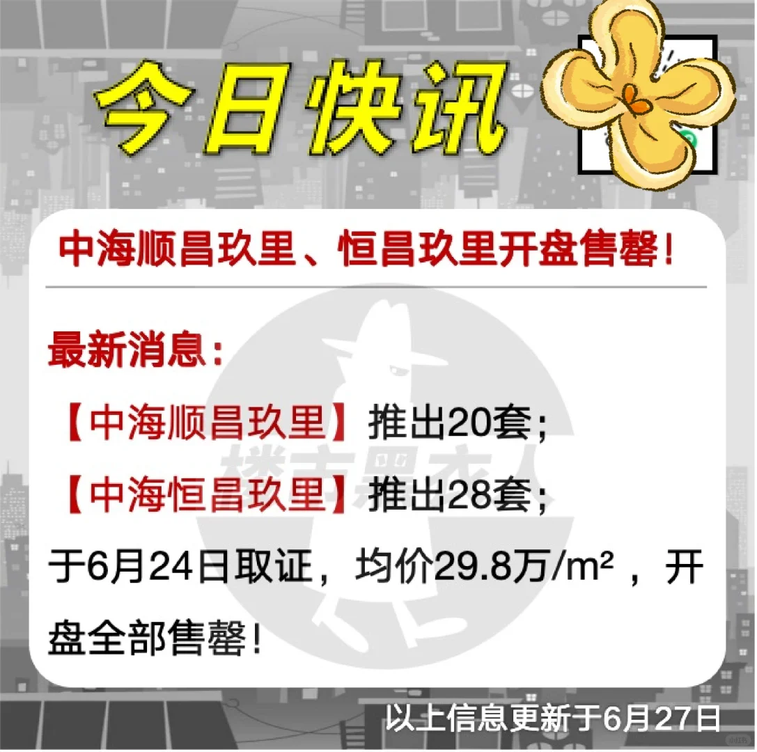 上海买房 上海新房 认购监测 中海顺昌玖里别墅