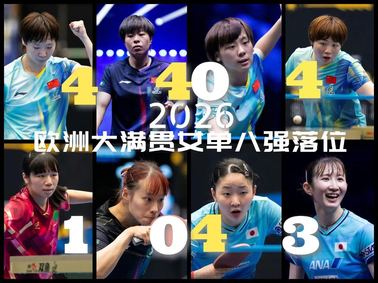 【女单四强落位，王曼昱替换陈幸同！瑞典大满贯与横滨冠军赛极其相似！】王曼昱4-1