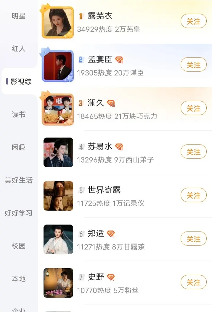 月鳞绮纪才刚开拍，鞠婧祎田嘉瑞的剧cp超话就第五了，剧都没播哪来的cp粉 