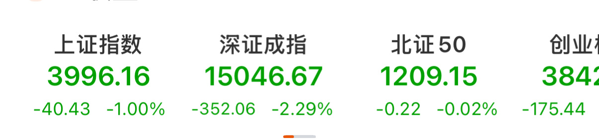 量化当道，A股彻底走反人性行情今天A股走势真的太反人性了！全球科技板块全线反弹，