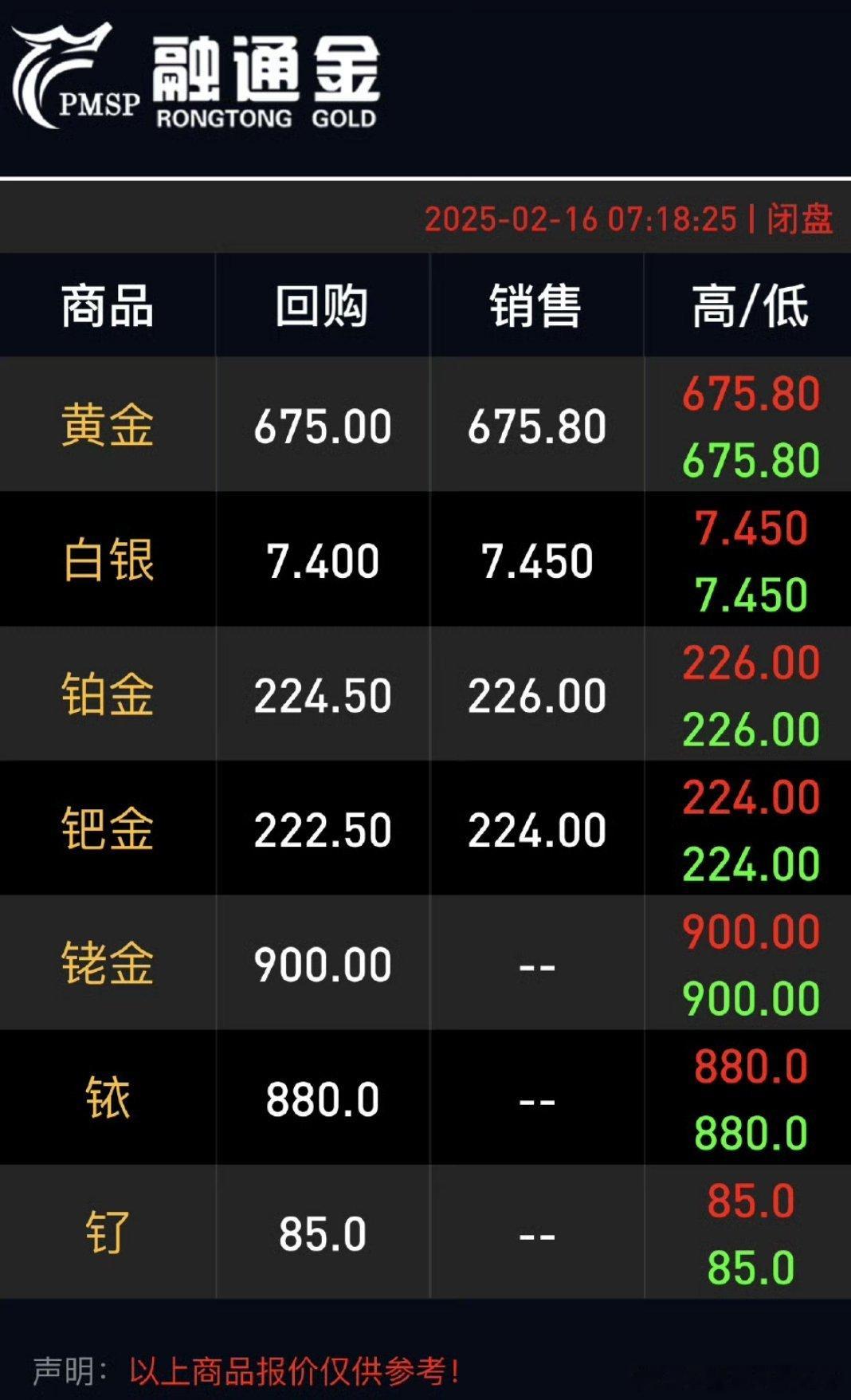 黄金昨夜跳水 这也没跳多少啊，跳到500我去买[思考] 