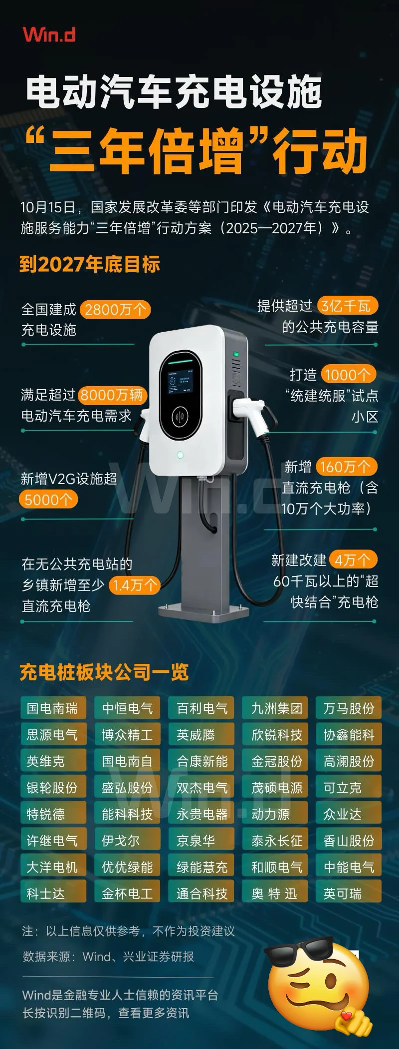 ⚡️ 国家出手！电动汽车充电设施“三年倍增”计