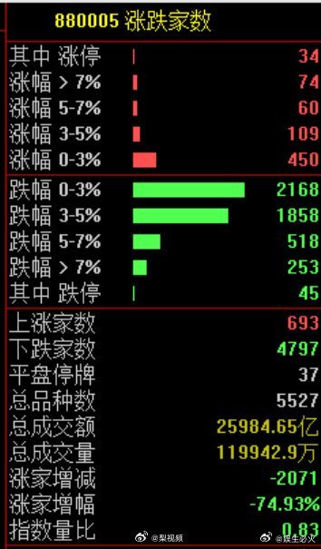 亚洲股市全线跳水原因 7月7日，亚洲市场暴跌，A股市场全天震荡调整，沪指失守40