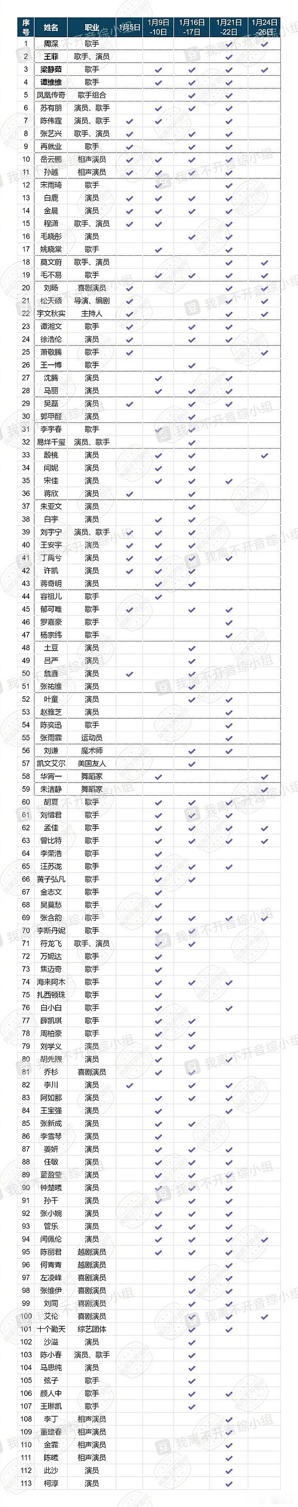 最新版参加蛇年春晚联排艺人汇总 