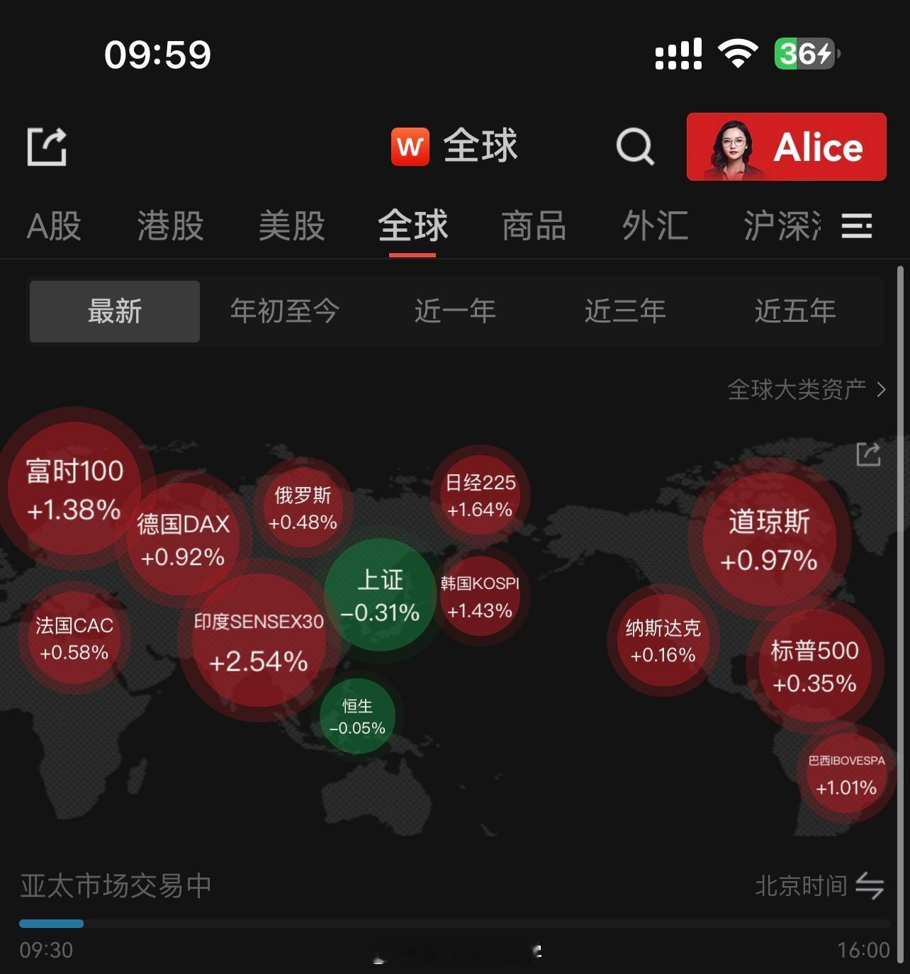 A股又是全球大显眼包！今天又是什么原因？ 