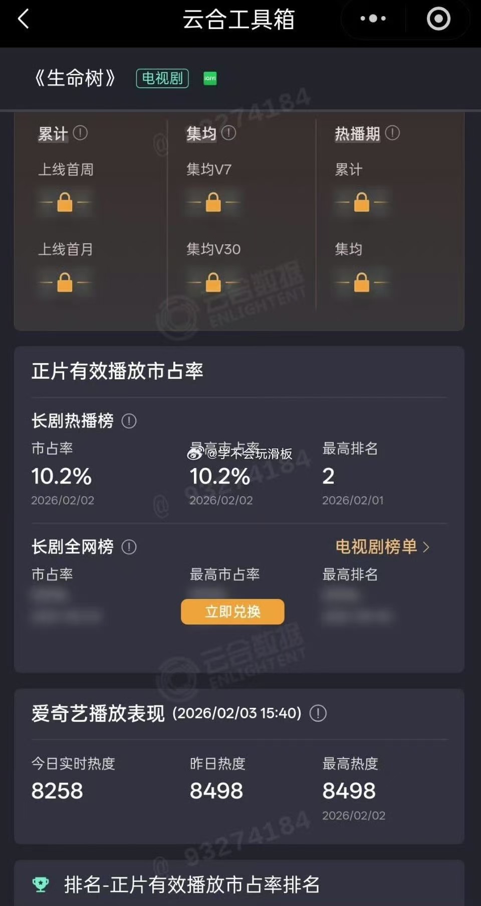 杨紫生命树云合10.2%杨紫新剧云合10.2%杨紫生命树云合10.2%，可以可以