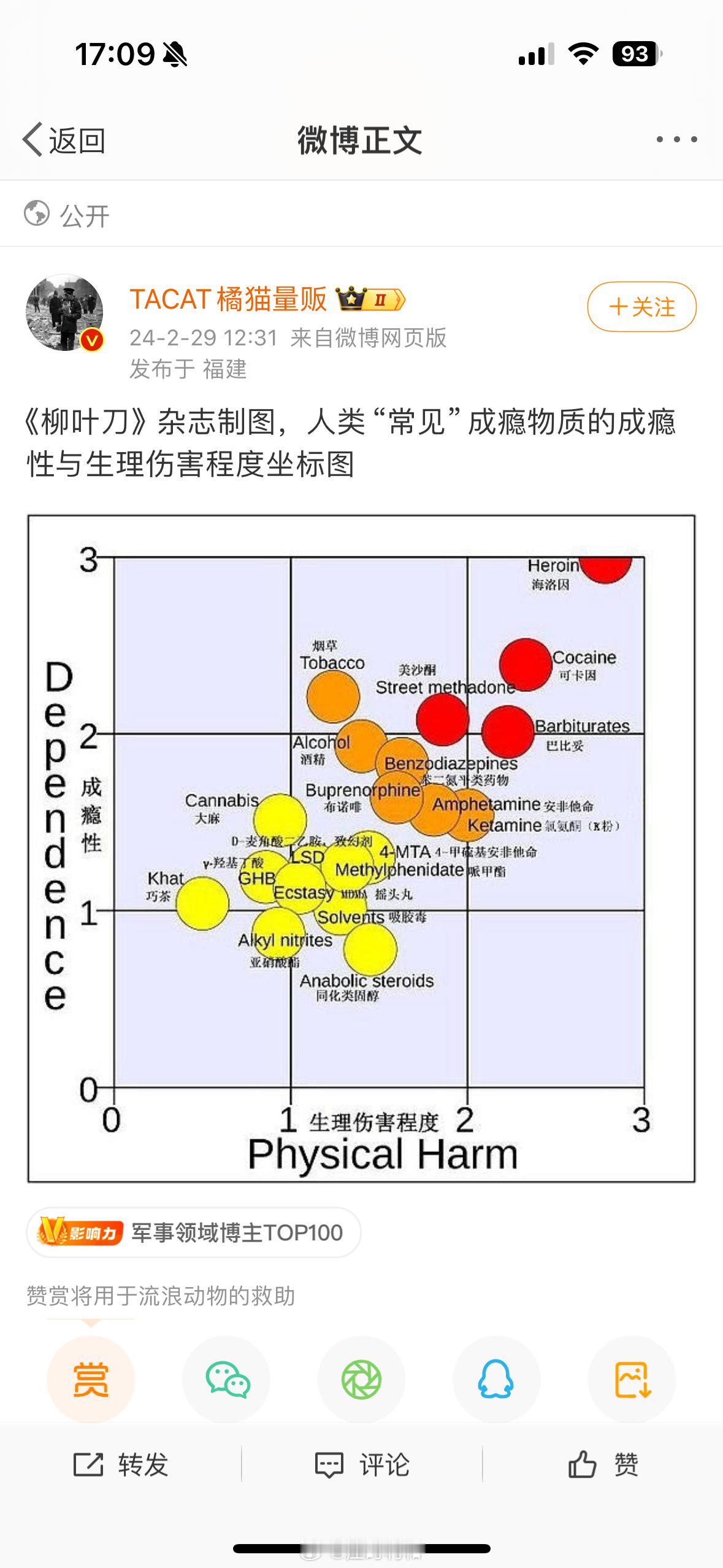 这个图片这几年我在网上见过很多次，这是来自于Lancet在2007年发的研究（D