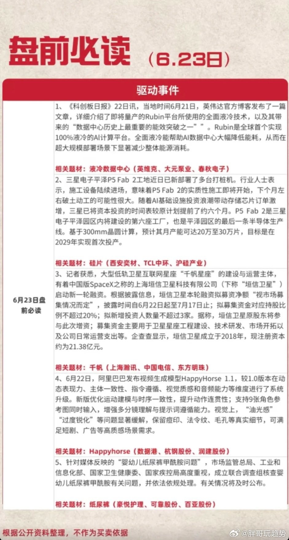 6.23周二  盘前：财经热点+信息汇总！1.全面液冷技术2.硅片，半导体材料3