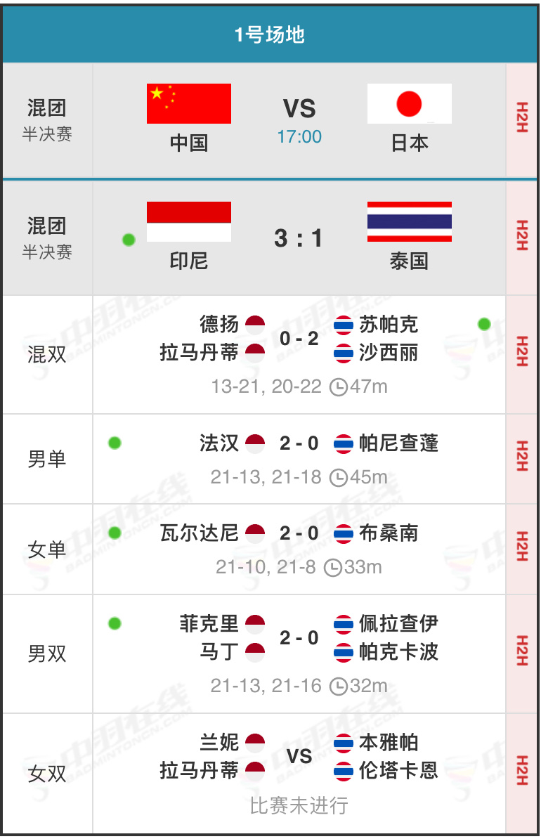 2025亚洲羽毛球混合团体锦标赛半决赛印度尼西亚🇮🇩3:1🇹🇭泰国决赛对