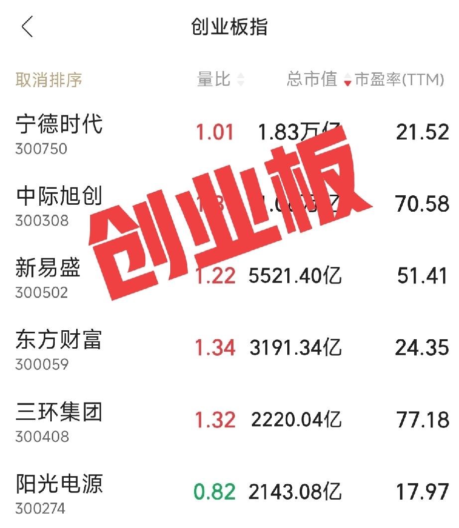 随着欣兴工具（301677）上市，深圳交易所创业板上市公司数量达1400家，总市