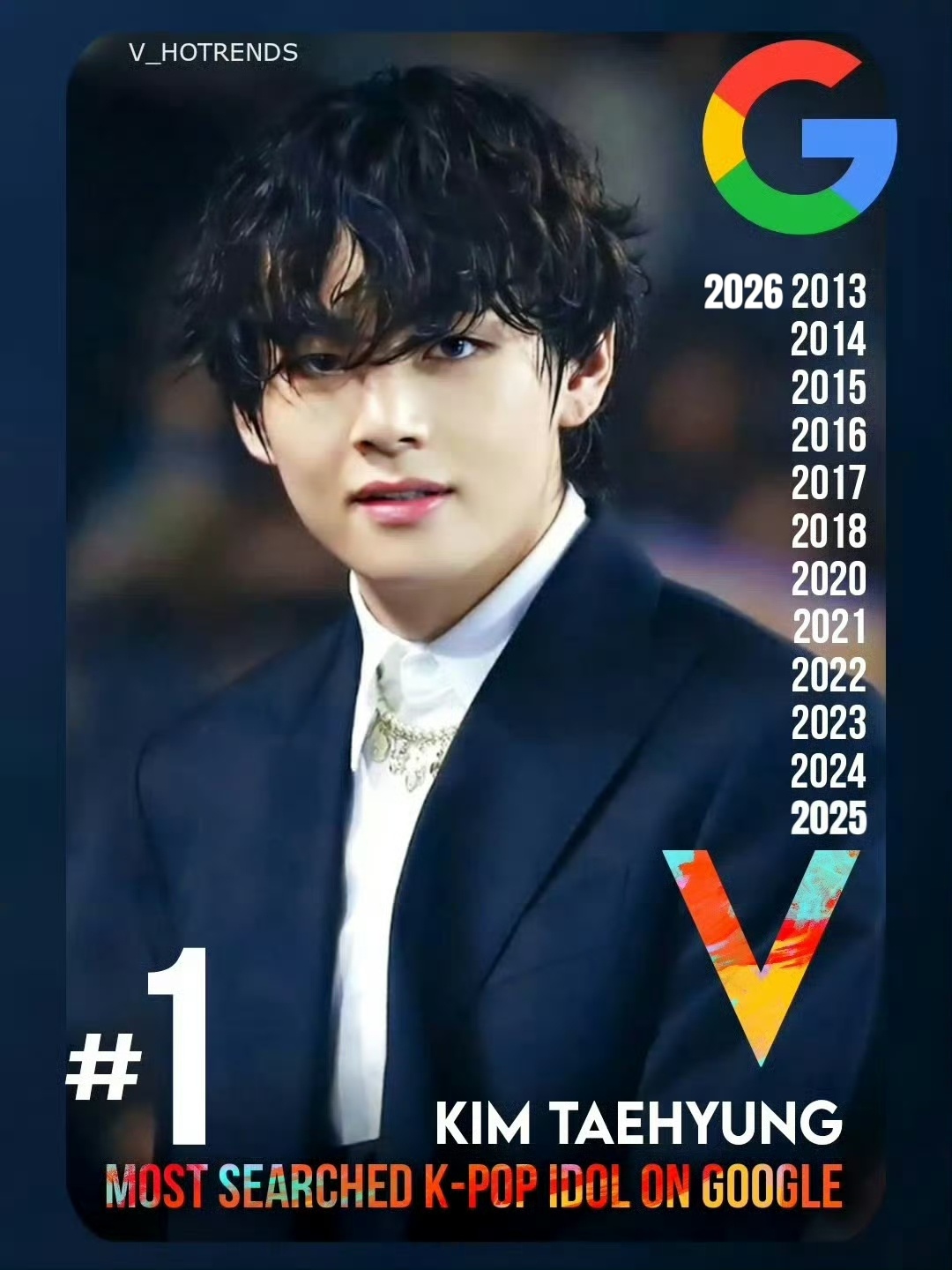 金泰亨成为2026年Goo gle搜索量第1⃣高的Kpop爱豆✅  金泰亨自20