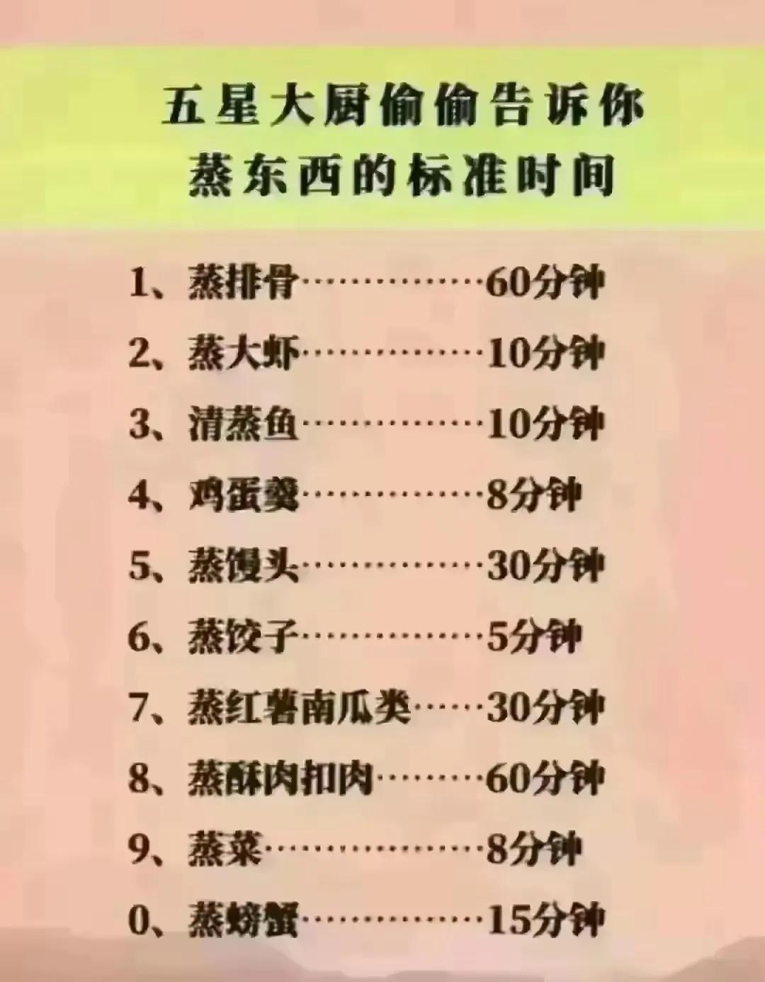 做饭难道只与时间有关？
工具、火候不一样，时间肯定也不同。
五星大厨也不全对嘛。