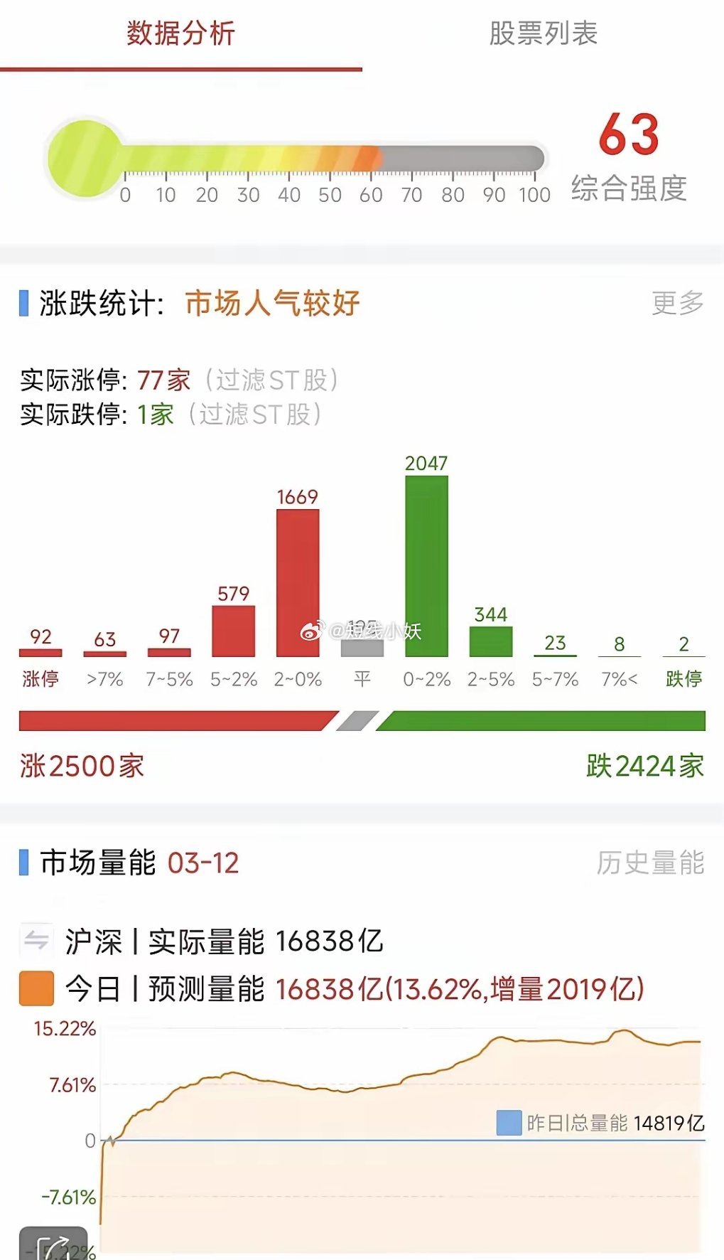 A股：3月13日星期四，四大热点板块及个股前瞻，值得收藏研究！​1、机器人概念​