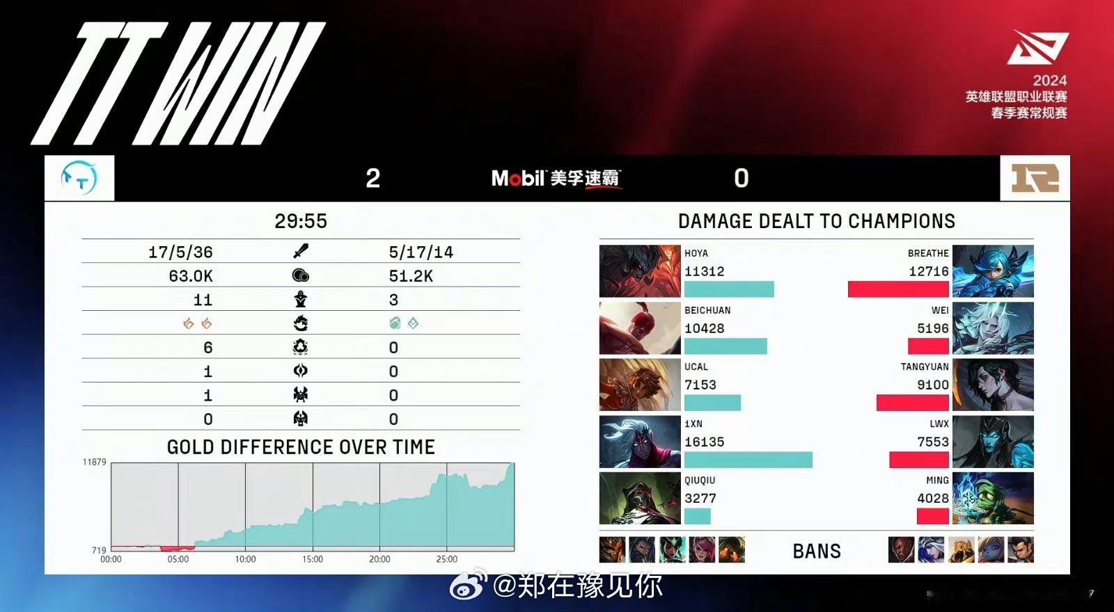 #tt零封rng# 谁懂啊家人们，真就携手edg是吧#tt战胜rng##英雄联盟