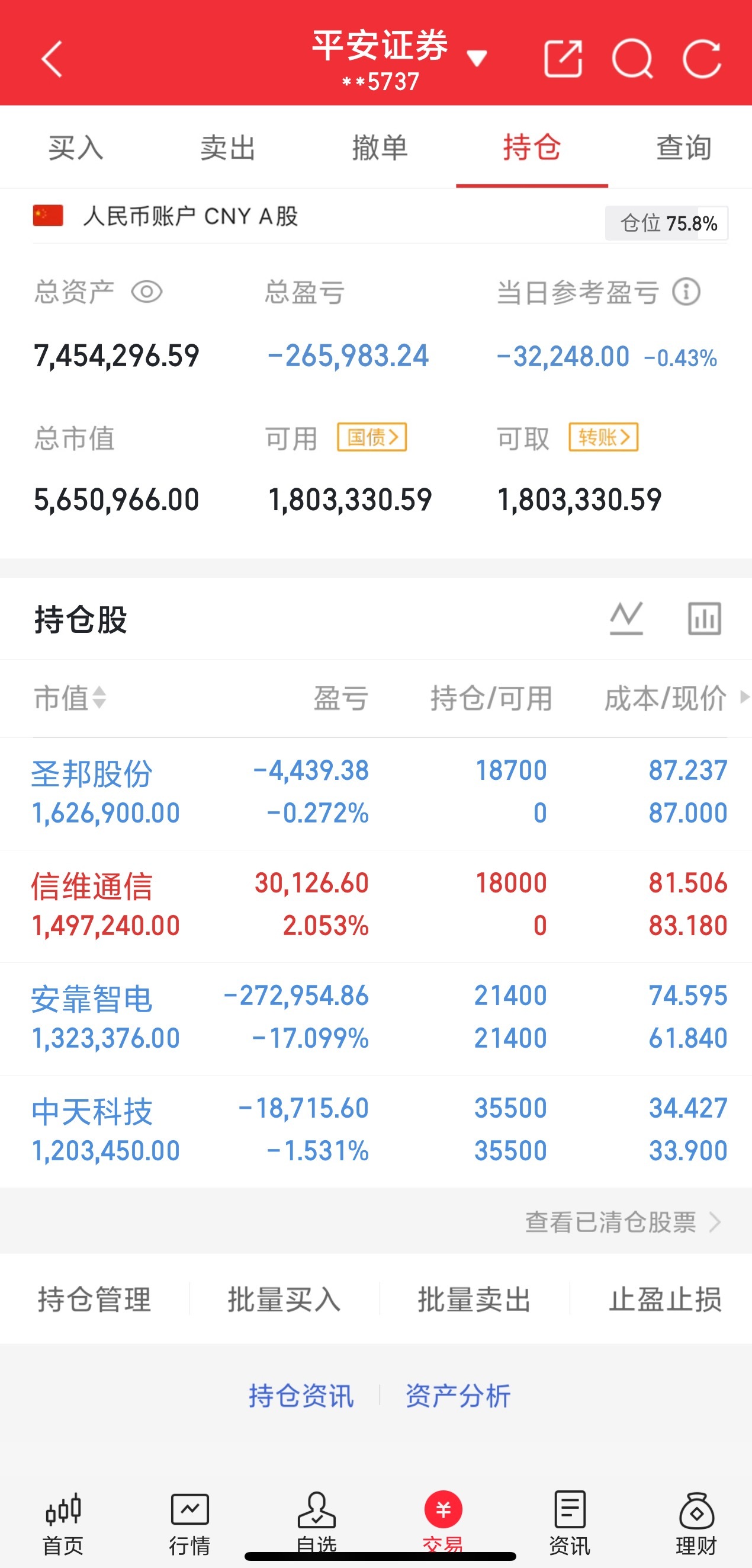 3.9号早盘入安靠zd，暂k15%，洗洗更健康的阶段！尾盘入中天kj，今天正常波