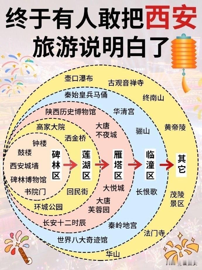 西安旅游无淡季，旅游攻略不嫌多！国庆来临之际，再次为大家送上一组西安旅游攻略，虽