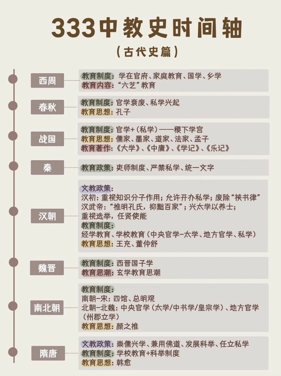 ✔️中教史各朝代教育制度及思想