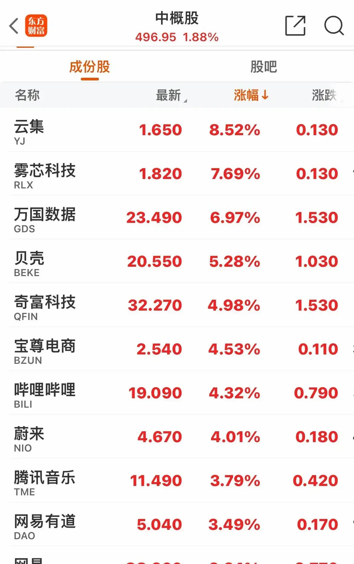美股这周可真是不让人省心，先是一路下跌，接着又来个反弹，涨涨跌跌的，让人摸不着头